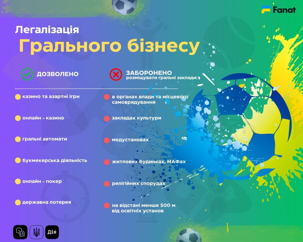Ліцензійні букмекери України