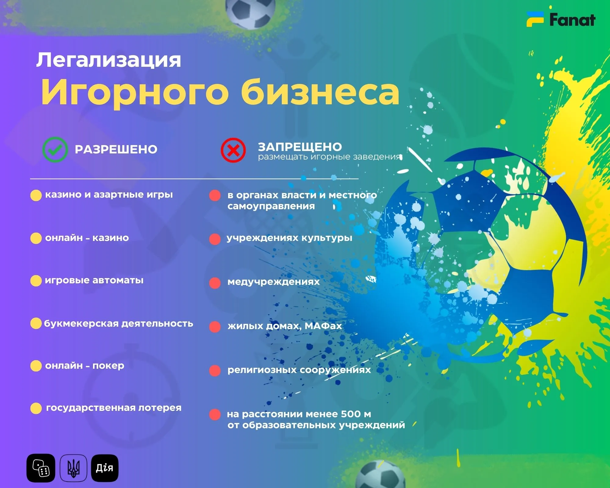 Легализация беттинга в Украине