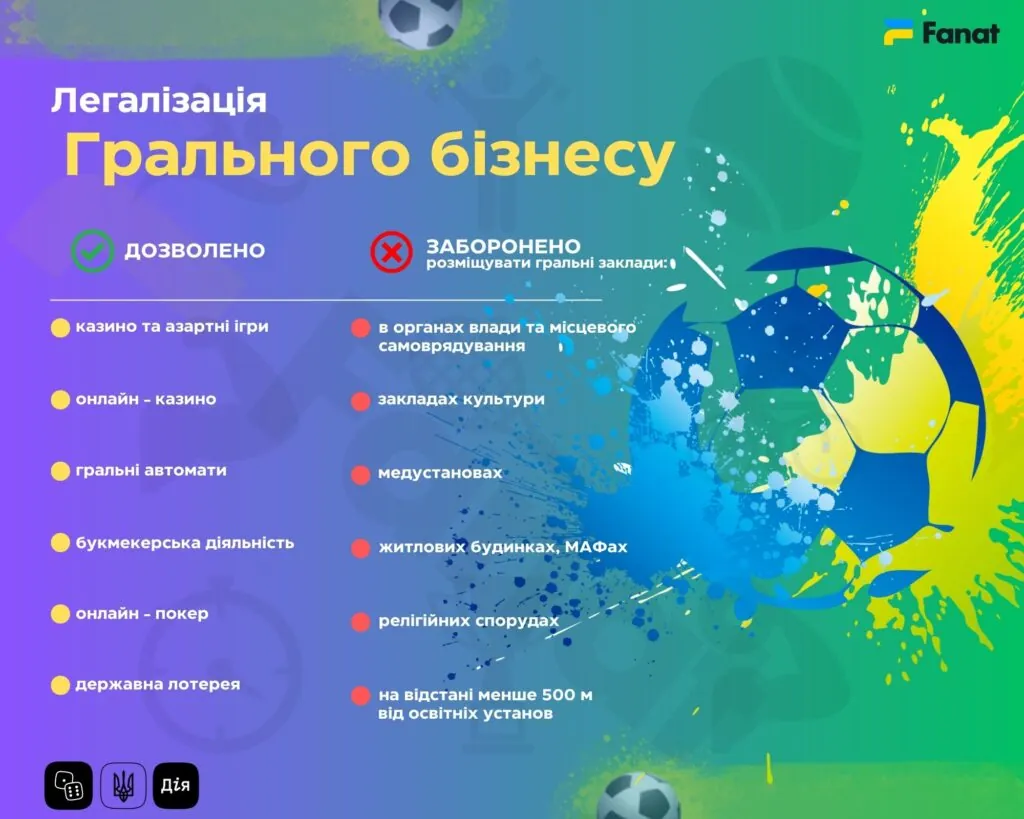 Ліцензійні букмекери України
