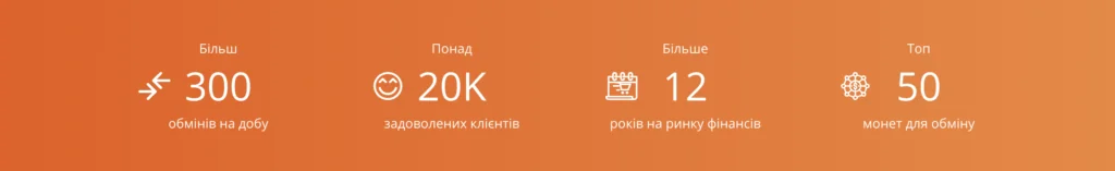 Криптообмінник Coin24 - офіційний сайт та огляд